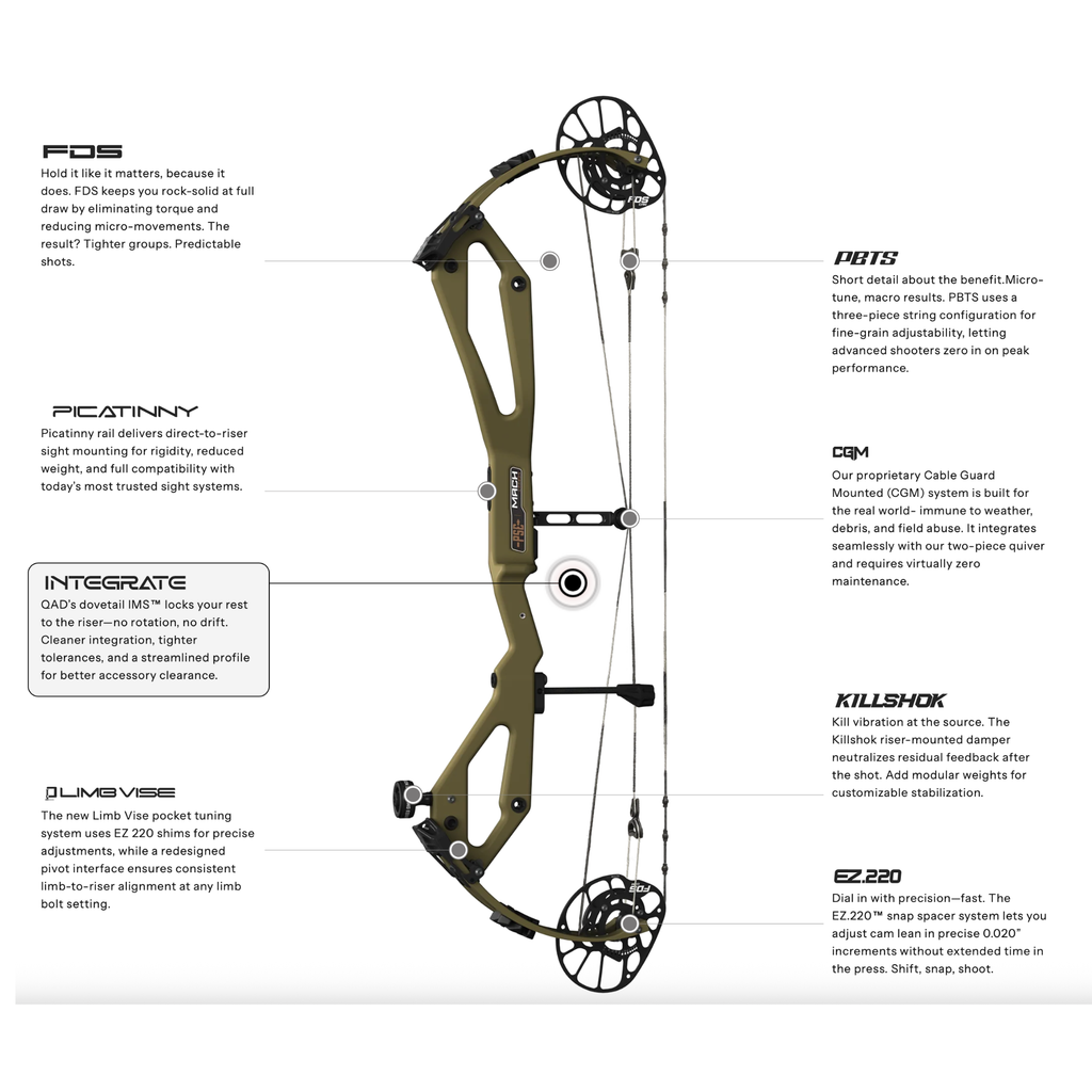2027 PSE Odin Carbon