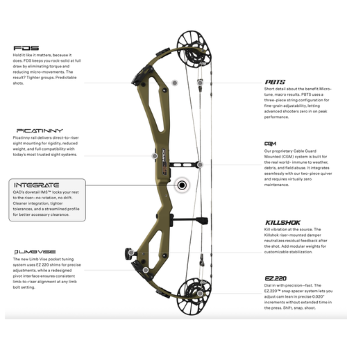 2027 PSE Odin Carbon