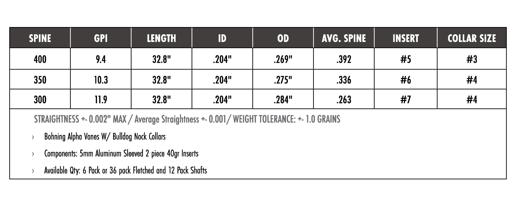 Carbon Express Maxima RED 5mm Stone Carbon Hunting Arrow Shafts (12-Pack)