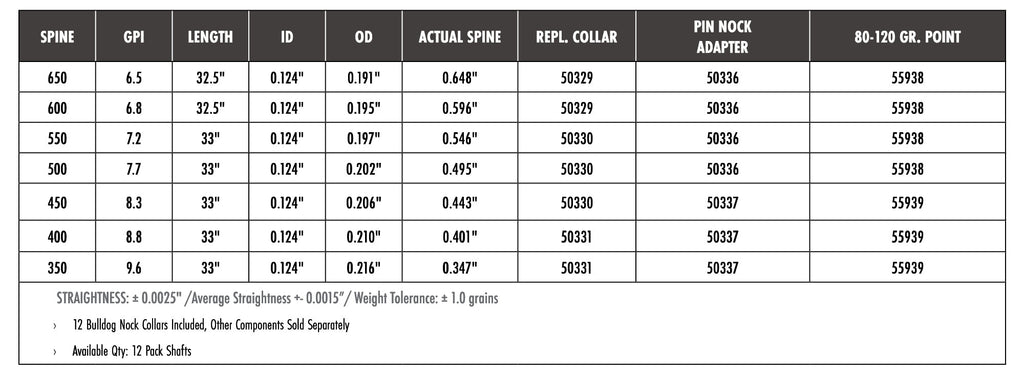 Carbon Express Nano Pro RZ Target Carbon Arrow Shafts (12-Pack)
