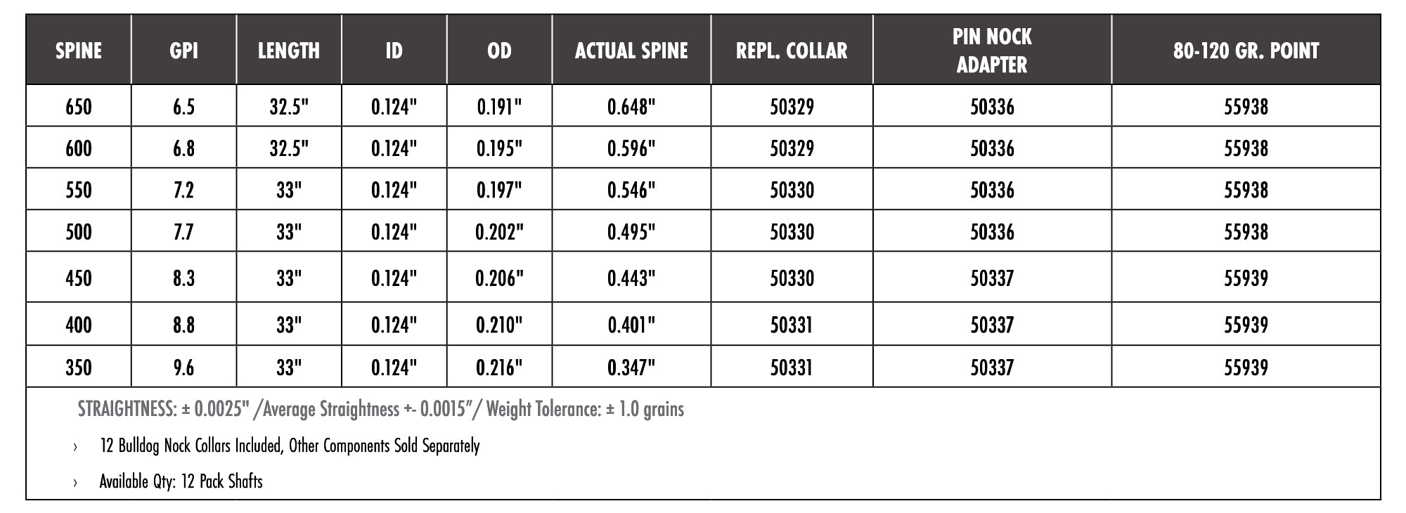 Carbon Express Nano Pro RZ Target Carbon Arrow Shafts (12-Pack)
