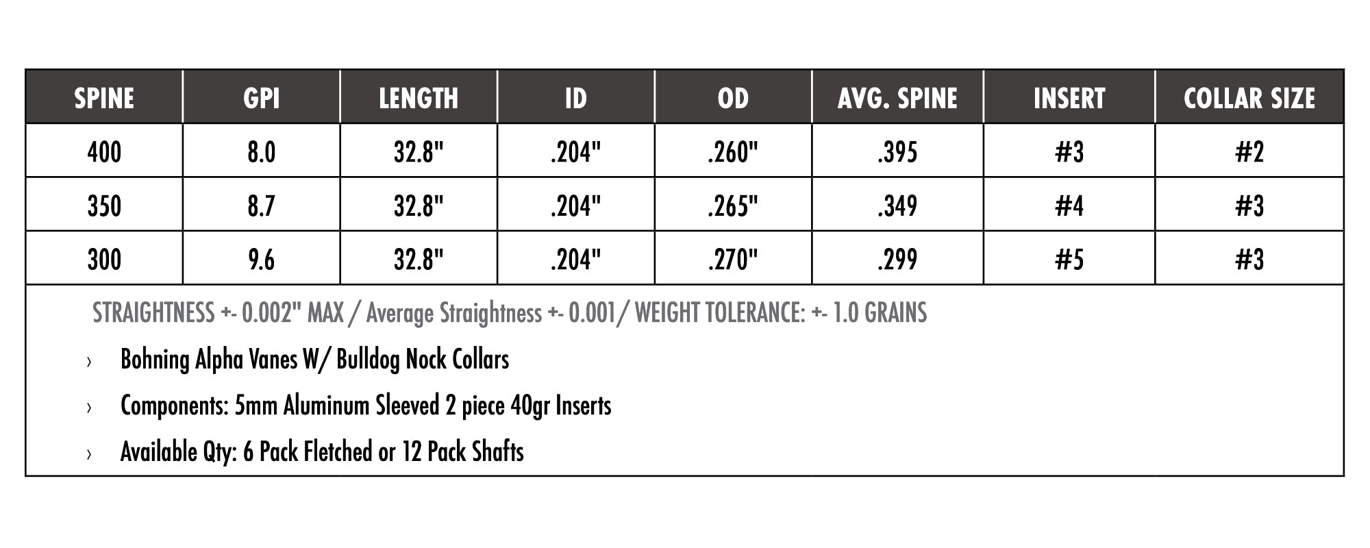 Carbon Express Maxima Photon SD Carbon Hunting Arrow Shafts (12-Pack)