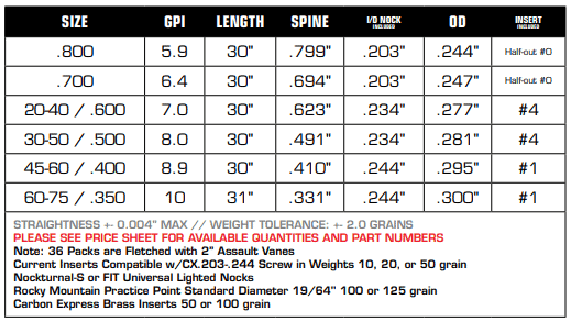 Carbon Express Predator Carbon Hunting Arrows
