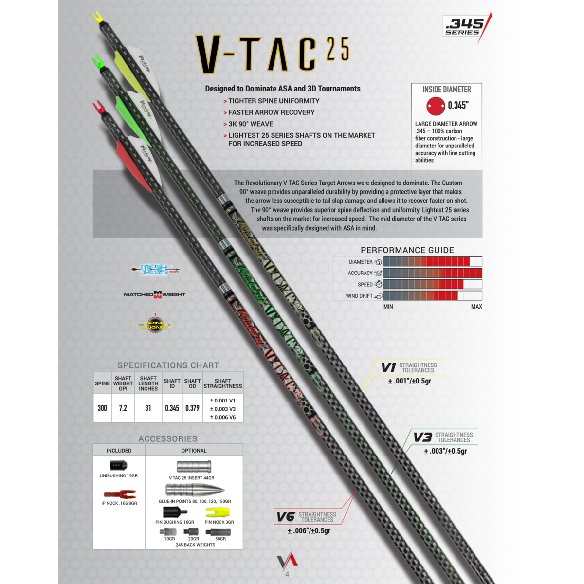 Victory VTAC 25 – Bear River Archery