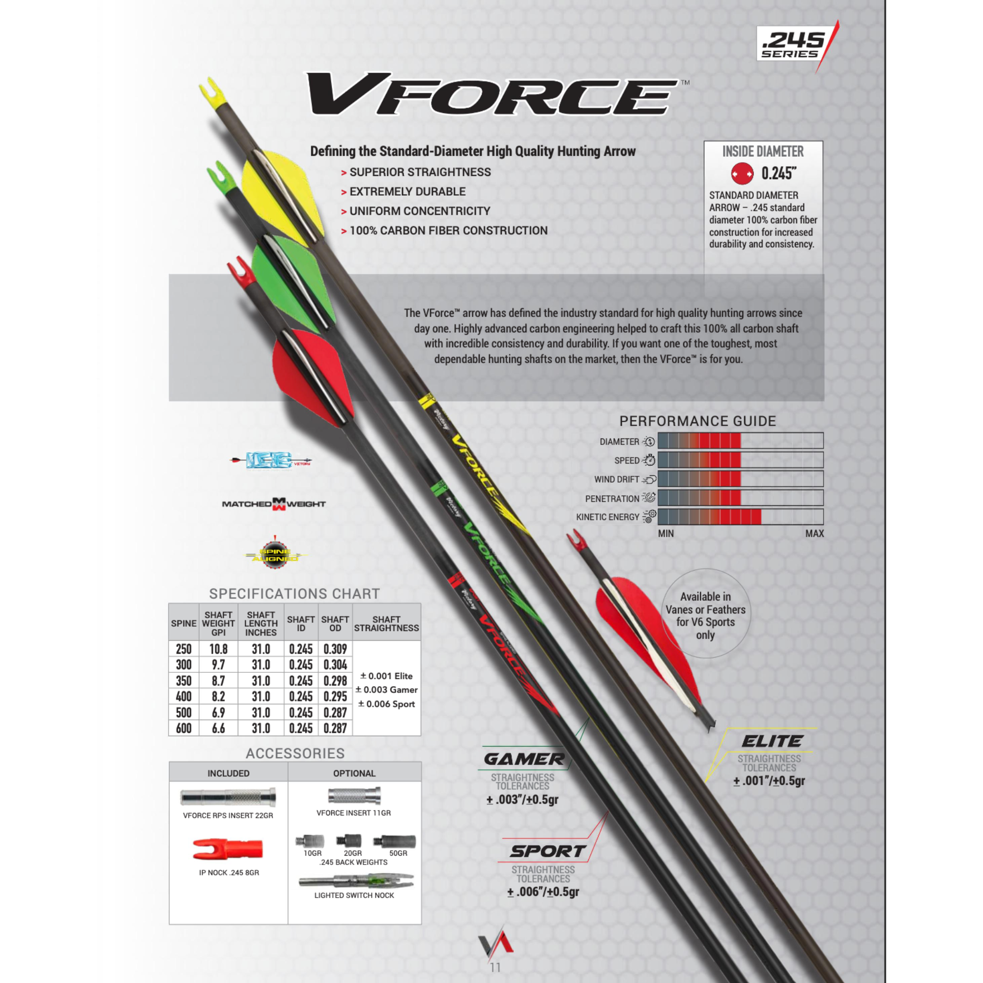 Victory VFORCE Gamers