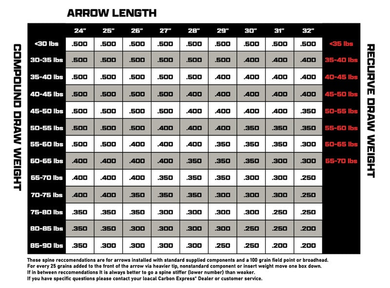 Carbon Express Adrenaline Fletched Carbon Hunting Arrows (6-Pack)